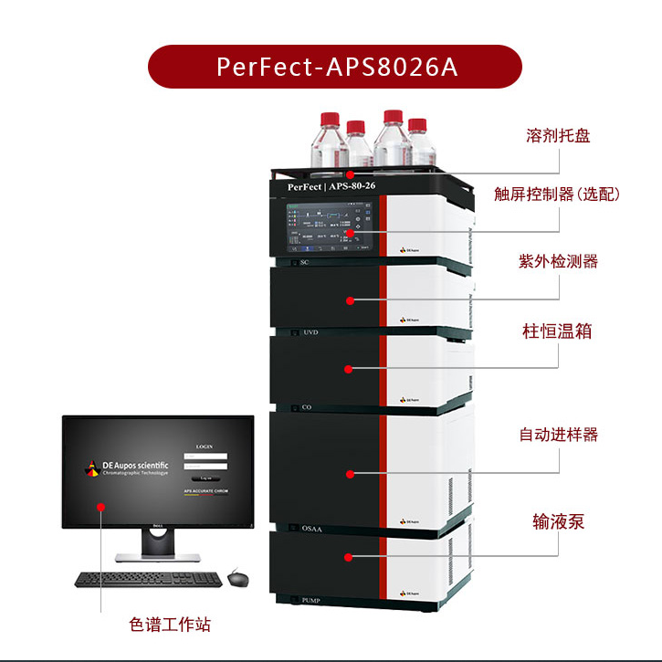 液相色譜儀測(cè)定染色紡織品和皮革制品中偶氮的方法