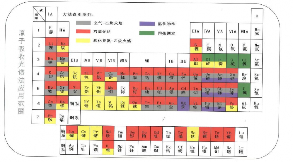 白酒檢測(cè)都有哪些項(xiàng)目？以及使用哪些檢測(cè)儀器設(shè)備？